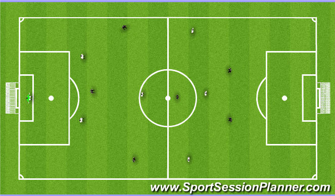 Football/Soccer Session Plan Drill (Colour): 6v6 Final Game