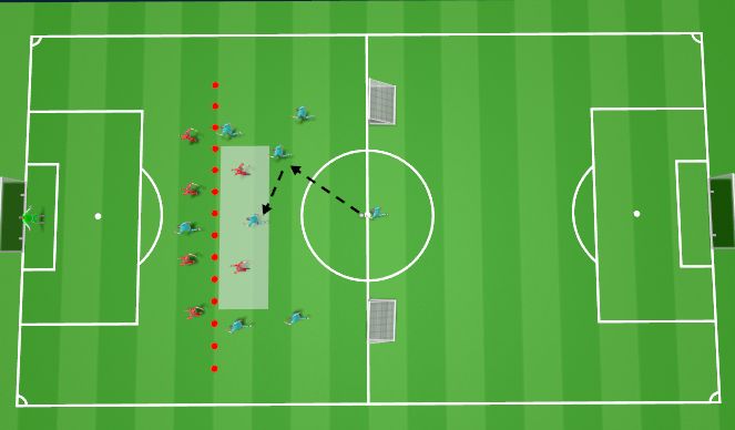 Football/Soccer Session Plan Drill (Colour): Solution: Defending Central Overloads