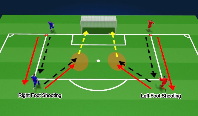 Football/Soccer Session Plan Drill (Colour): Shooting & Passing Tech