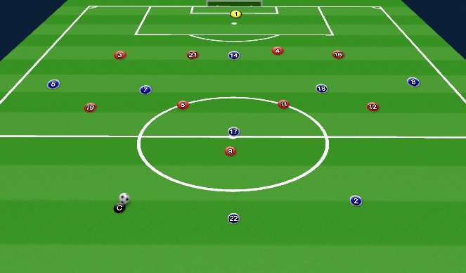 Fútbol Ejercicio del Plan de Sesiones (Color): Bottom Pocket - Turn FWD