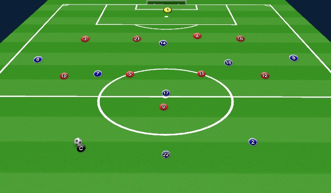 Fútbol Ejercicio del Plan de Sesiones (Color): Bottom-Centre Ask Escape