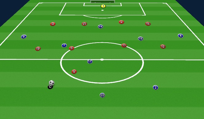 Fútbol Ejercicio del Plan de Sesiones (Color): Bottom-Centre 3rd Man