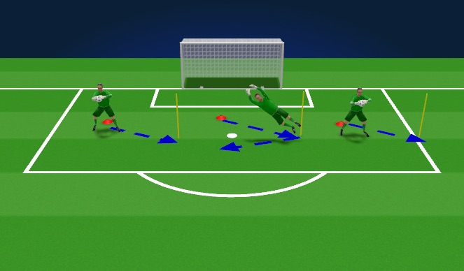 Football/Soccer Session Plan Drill (Colour): Technical