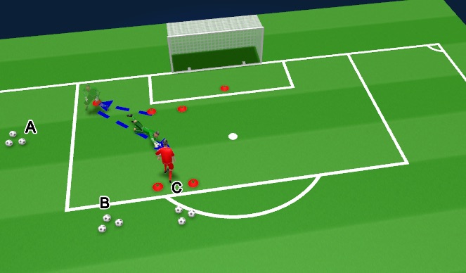 Football/Soccer Session Plan Drill (Colour): Functional