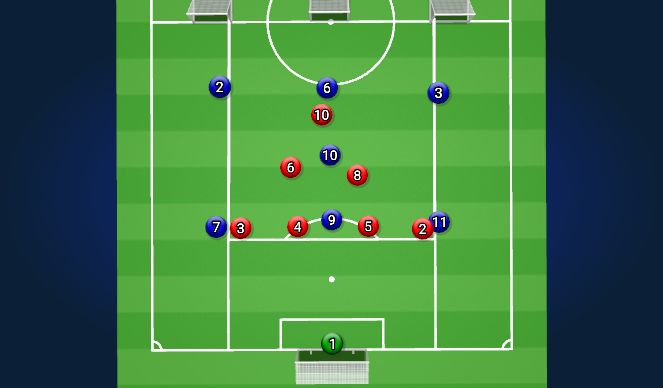 Football/Soccer Session Plan Drill (Colour): Stop the Switch