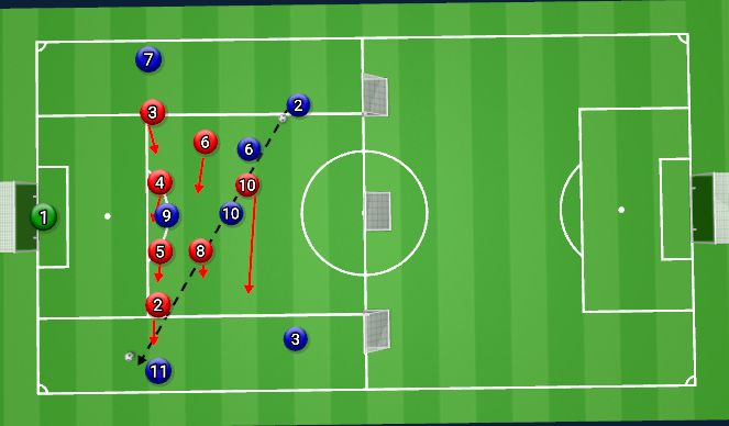 Football/Soccer Session Plan Drill (Colour): Block 1 Defend the Switch