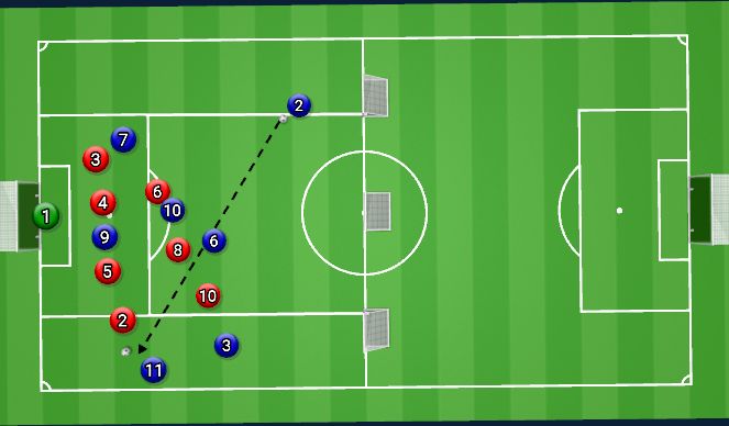 Football/Soccer Session Plan Drill (Colour): Block 2 Control the Switch