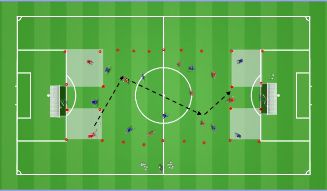Football/Soccer Session Plan Drill (Colour): Specific