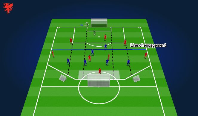 Football/Soccer Session Plan Drill (Colour): Phase 1 - Specific (10 mins)