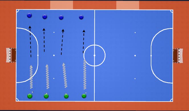 Futsal Session Plan Drill (Colour): Activation : Band Work