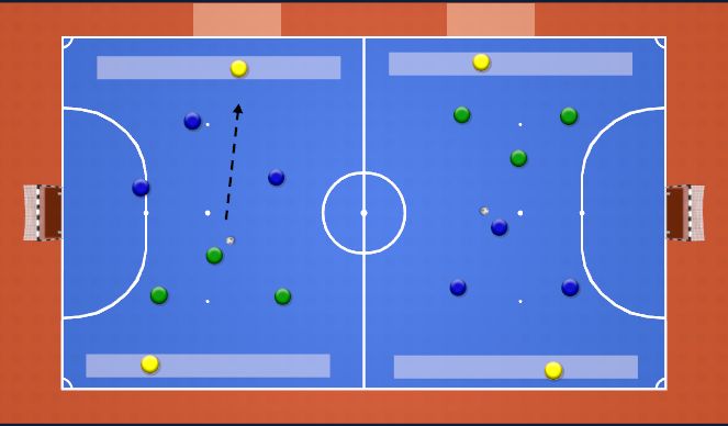 Futsal Session Plan Drill (Colour): Possession to find Pivot