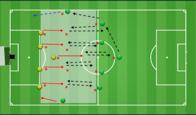 Football/Soccer Session Plan Drill (Colour): Ejercicio 23 Tactico de linea defensiva