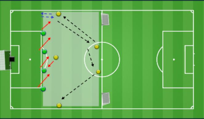 Football/Soccer Session Plan Drill (Colour): Ejercico 24 Tactico con Basculación