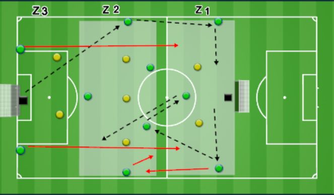 Football/Soccer Session Plan Drill (Colour): Ejercico 25 Tactico colectivo