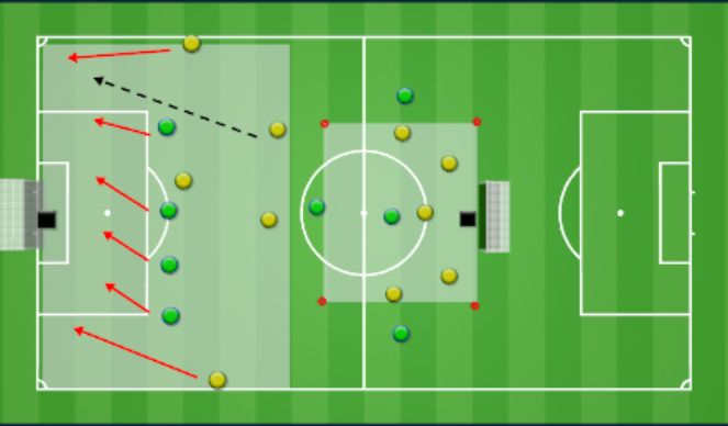 Football/Soccer Session Plan Drill (Colour): Ejercico 27 Táctico
