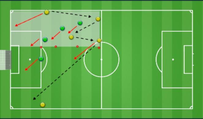 Football/Soccer Session Plan Drill (Colour): Ejercicio 28 Táctico