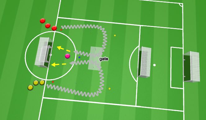 Football/Soccer Session Plan Drill (Colour): Dribbling with shot