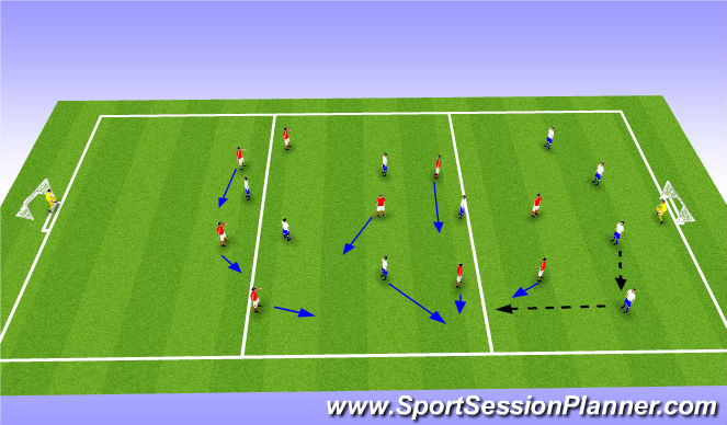 Football/Soccer Session Plan Drill (Colour): directional pressing