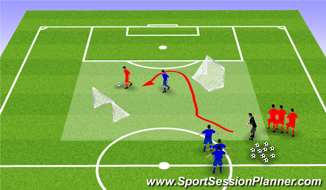 Football/Soccer Session Plan Drill (Colour): 1v1 Awareness