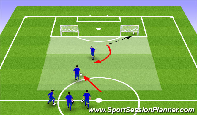 Football/Soccer Session Plan Drill (Colour): 1v1 Transition