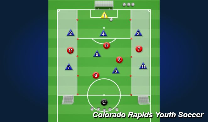Football/Soccer Session Plan Drill (Colour): Activity 2