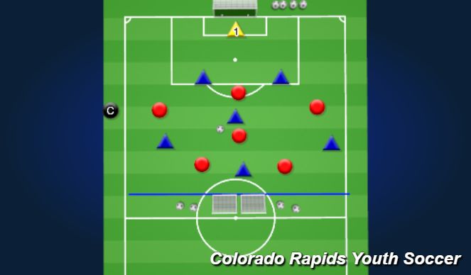 Football/Soccer Session Plan Drill (Colour): Activity 3