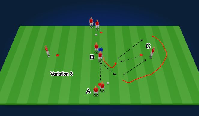 Football/Soccer Session Plan Drill (Colour): Linking Central Player 3
