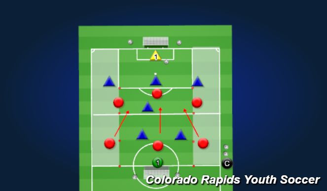 Football/Soccer Session Plan Drill (Colour): Activity 2