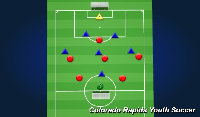 Football/Soccer Session Plan Drill (Colour): Activity 3