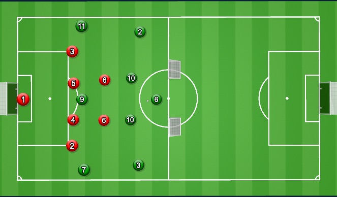 Football/Soccer Session Plan Drill (Colour): Defending the Central Overload