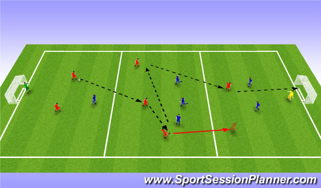 Football/Soccer Session Plan Drill (Colour): SSG