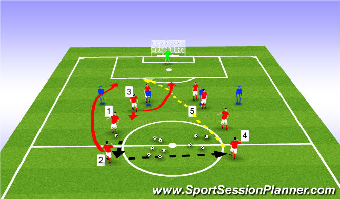 Football/Soccer Session Plan Drill (Colour): 3rd Man Runs