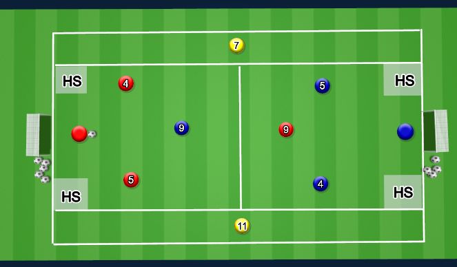 Football/Soccer Session Plan Drill (Colour): 5 v 5 attacking from wide