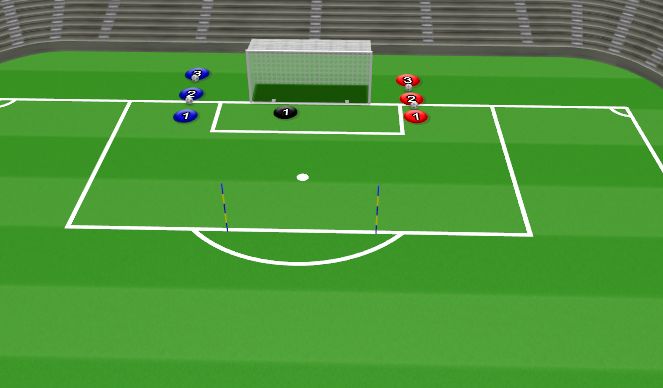Football/Soccer Session Plan Drill (Colour): Movimiento + ataque frontal area