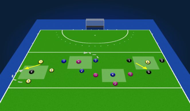 Hockey Session Plan Drill (Colour): Station 2