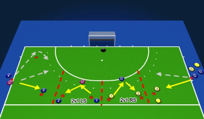 Hockey Session Plan Drill (Colour): Station 1