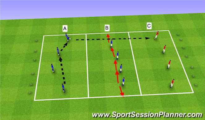 Football/Soccer Session Plan Drill (Colour): Progression