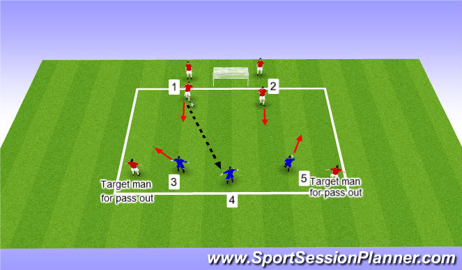 Football/Soccer Session Plan Drill (Colour): 3 v 2 channel - space, possession, scoring