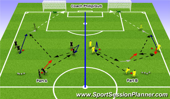 Football/Soccer Session Plan Drill (Colour): Finishing w/ Combinations