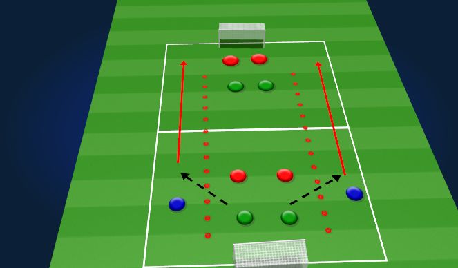 Football/Soccer Session Plan Drill (Colour): Attack and Defence