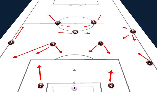 Football/Soccer Session Plan Drill (Colour): Screen 5