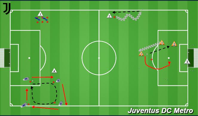 Football/Soccer Session Plan Drill (Colour): ActivatorTechnical