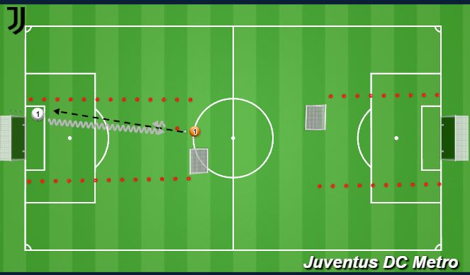 Football/Soccer Session Plan Drill (Colour): 1v1 from back
