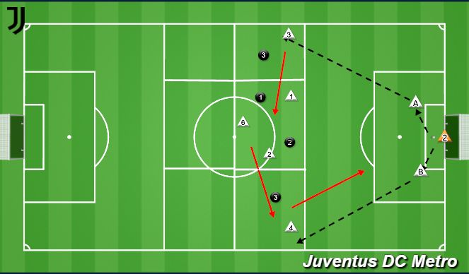 Football/Soccer Session Plan Drill (Colour): Build out the Back/Rondo 4v2