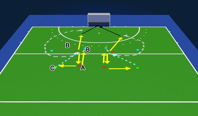 Hockey Session Plan Drill (Colour): Give and go - tegenstander binden