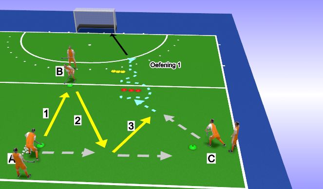 Hockey Session Plan Drill (Colour): wk 1 OEF1 Techniek - give and go