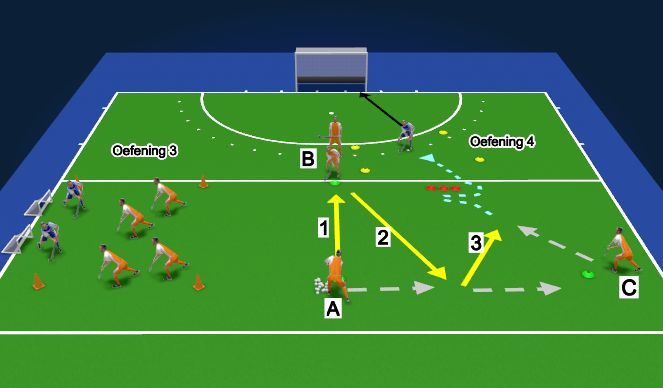 Hockey Session Plan Drill (Colour): wk 2 OEF 3+4 Techniek - Give and go progressie