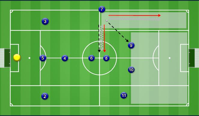 Football/Soccer Session Plan Drill (Colour): Wing Runs