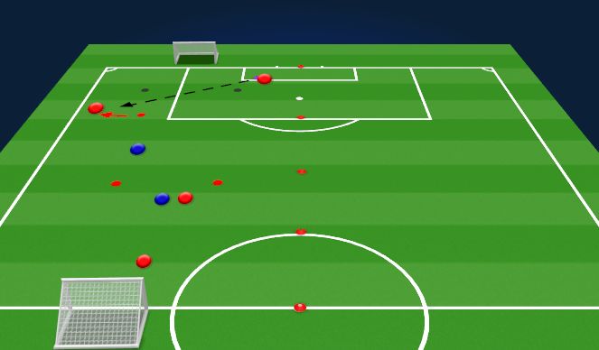 Football/Soccer Session Plan Drill (Colour): 2nd Progression - 2 Def + 1 Atk