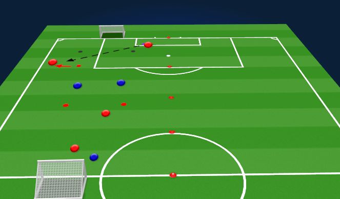 Football/Soccer Session Plan Drill (Colour): 3rd Progression +1 def